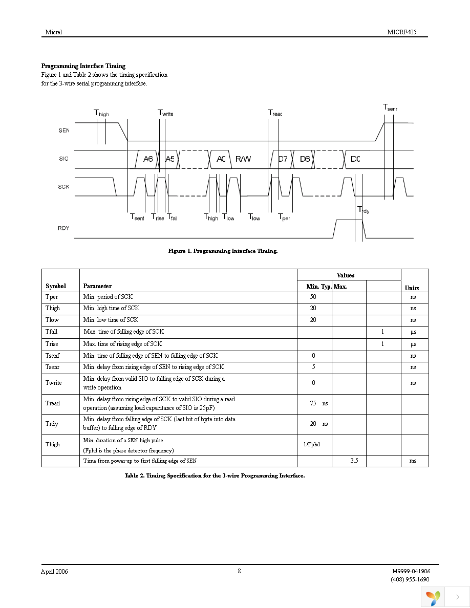 MICRF405YML TR Page 8